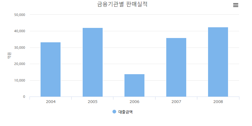 Open API 요청